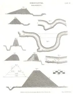 Tarım, Bentler, Plate XI.