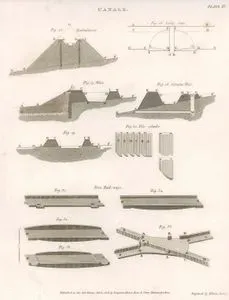 Kanallar, Bent Türleri-Tren Rayları, Plate IV.