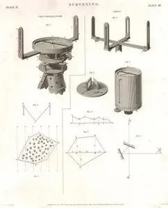 Yatay Açı Ölçüm Aletleri, Plate II. Ve Plate III.