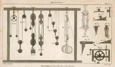 Mekanik, Plate II.