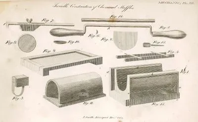Mekanik, Turrel'in Kimyasal Muffles İnşası Aletleri, Plate XII.