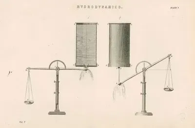 Hidrodinamik (Akışkanlar Dinamiği) Plate 3