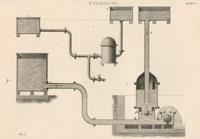 Hidrolik (Su Basıncı) Plate 6