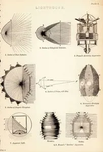 Deniz Feneri- 1.Yansıtıcı Yüzey 2.Holophotal Yansıtıcı 3.Dioptric Holophote 4.Prizma 5.Fresnel'in Döner Aparatı 6.Stevenson'un Döner Aparatı 7.Görünen Işık 8.9.Beehive Aparatı Plate 2.
