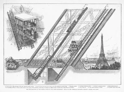 Amerikan Asansör Şirketinin Eiffel Kulesine İnşa Ettiği Otis Asansör