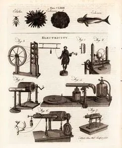 Elektrik Aletleri, Plate CCLXXIII.