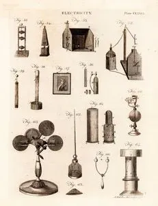 Elektrik Aletleri, Plate CCLXXIVI.