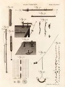 Elektrik Aletleri, Plate CCLXXIVII.