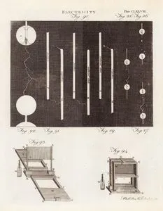 Elektrik Aletleri, Plate CCLXXIVIII.