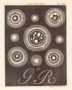 Elektrik, Plate CCLXXIX.