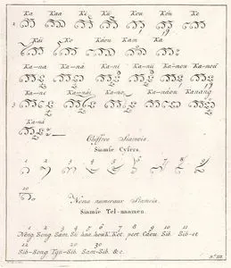 Tayland (Siyam) Alfabeleri