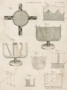 Hidrodinamik (Akışkanlar Dinamiği) Plate CCLXII (262)