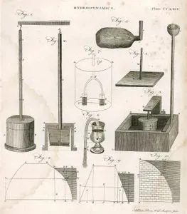 Hidrodinamik (Akışkanlar Dinamiği) Plate CCLXIV (264)