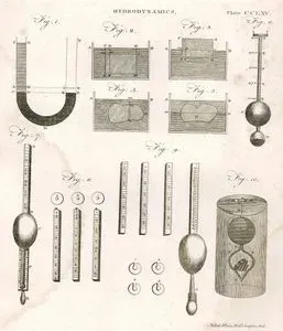 Hidrodinamik (Akışkanlar Dinamiği) Plate CCLXV (265)