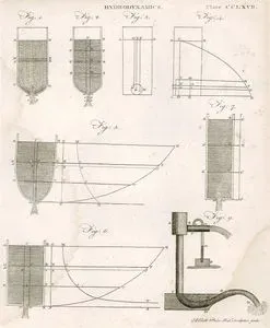 Hidrodinamik (Akışkanlar Dinamiği) Plate CCLXVII (267)