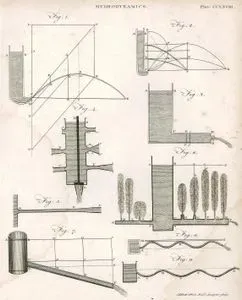 Hidrodinamik (Akışkanlar Dinamiği) Plate CCLXVIII (268)