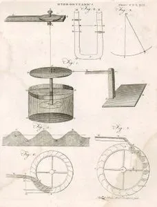 Hidrodinamik (Akışkanlar Dinamiği) Plate CCLXIX (269)