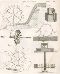 Hidrodinamik (Akışkanlar Dinamiği) Plate CCLXX (270)