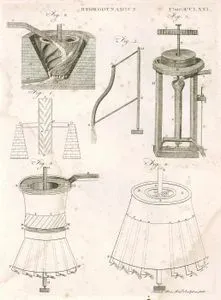 Hidrodinamik (Akışkanlar Dinamiği) Plate CCLXXI (271)