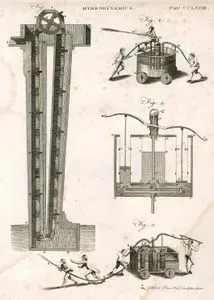 Hidrodinamik (Akışkanlar Dinamiği) Plate CCLXXIII (273)