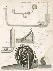 Hidrodinamik (Akışkanlar Dinamiği) Plate CCLXXIV (274)