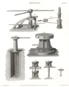 Mekanik (Makineler) Plate III.