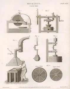 Mekanik (Makineler), Renk Değirmeni  Plate XXXV.