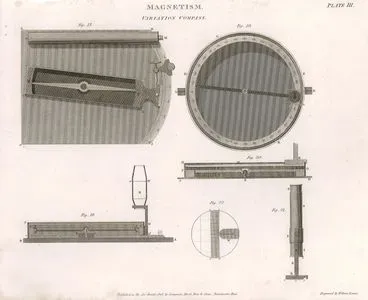 Manyetizma, Çeşitli Pusulalar Plate III.