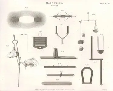 Manyetizma, Mıknatıs  Plate VI & VII