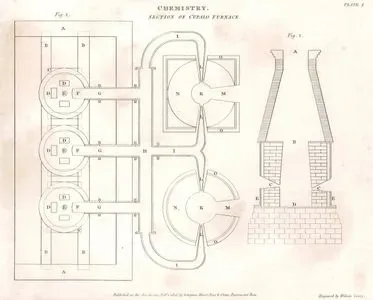 Kimya, Kubbe Fırın Plate I.