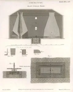 Kimya, Maden Eritme Fırını  Plate VIII. ve XIV.