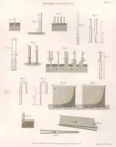 Hidrostatik(Su Statiği), Plate I.