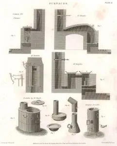 Fırınlar, Yaygın Kullanılan Hava Fırını, Black, Mushets ve Knights'ın İcat Ettiği Fırınlar ile Taşınabilir Fırnlar, Plate II.