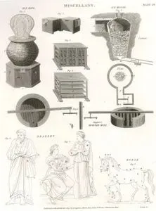 Arı Kovanı, Buz Deposu, Supple'nin Harç Değirmeni, Kumaş, At,  Plate XX.