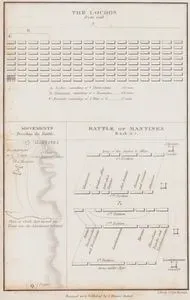 Antik Yunan Tarihçi General Thukydides'in Anlatım ve Tasviri Ile Peloponez Savaşları Kapsamında Gerçekleşen Mantineia Savaşı Haritası (M.Ö. 418)