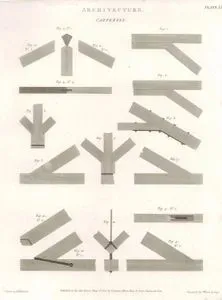 Mimari, Marangozluk, Plate LXIII.