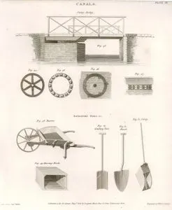 Kanallar, Açılır Kapanır Köprü- Navigator Aletleri, El Arabası, Kalıp Kutusu, Bel, Kürek, Kepçe, Plate VII.