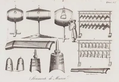 Geleneksel Çin Müzik Aletleri, Dagu Davulları (1,2,3), Bianzhong (4,7), Çanlar (5,6) ve Guzheng Telli Çalgısı (Çin Kanunu) (9,10), Resim 65.