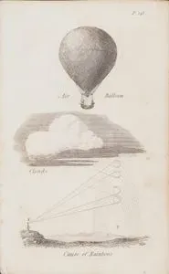 Balon-Bulutlar-Gökkuşağı